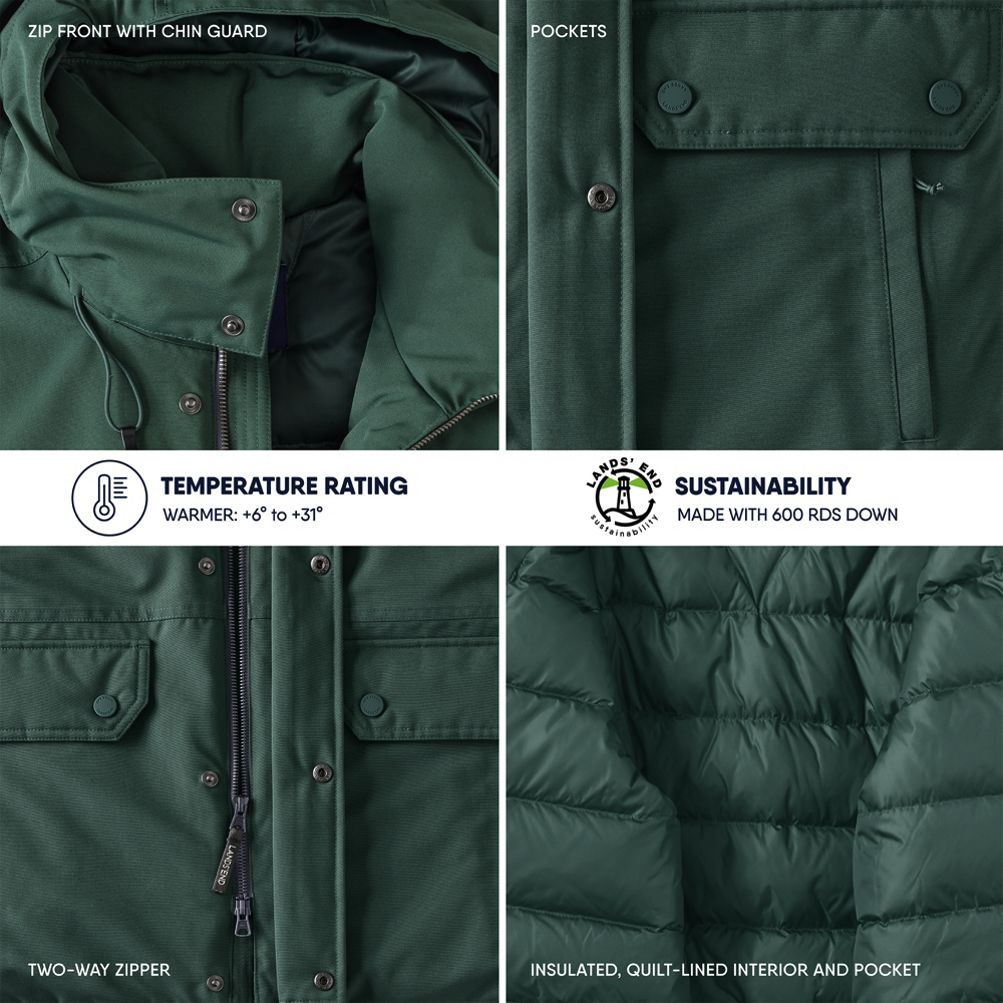 Winter jacket temperature outlet rating