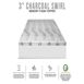 SensorPedic 3 inch Charcoal Infused Memory Foam Mattress Topper, alternative image